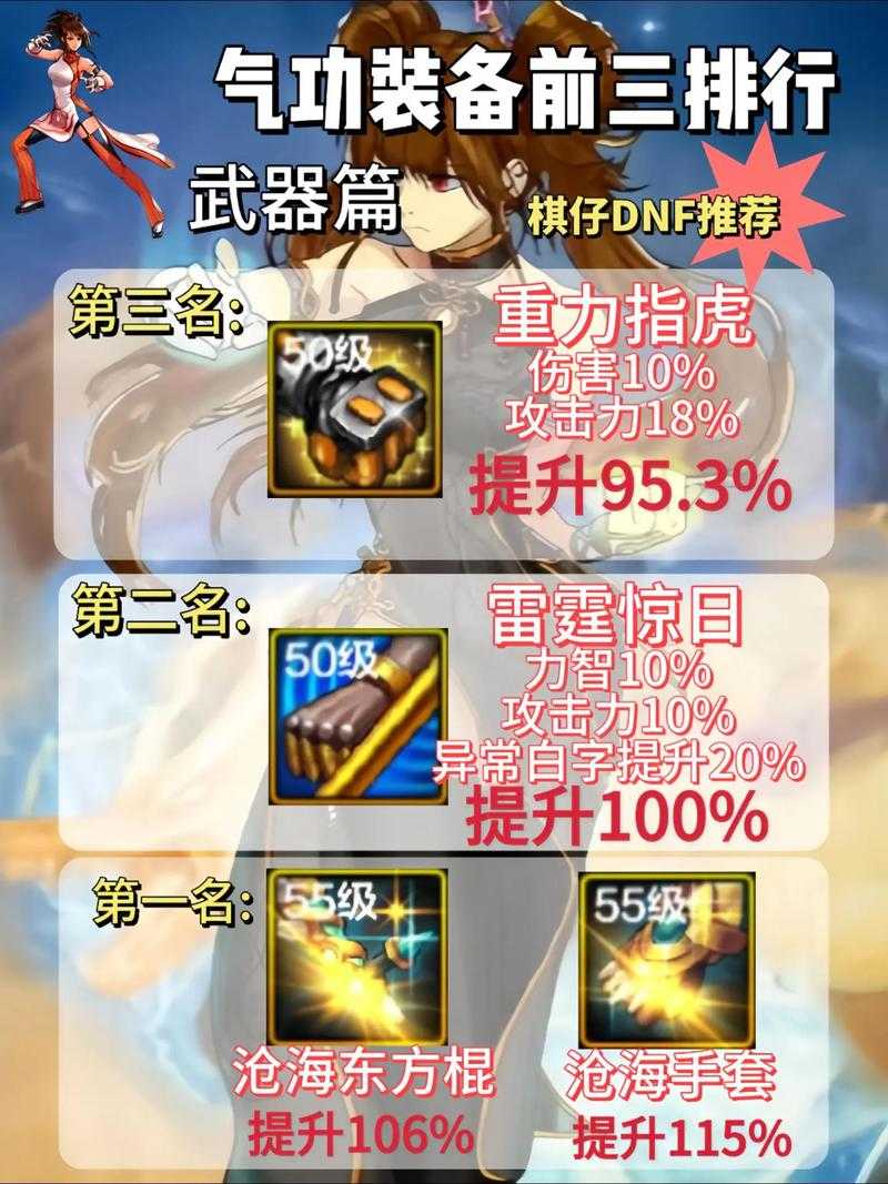 DNF气功师装备推荐：防具甲选择攻略