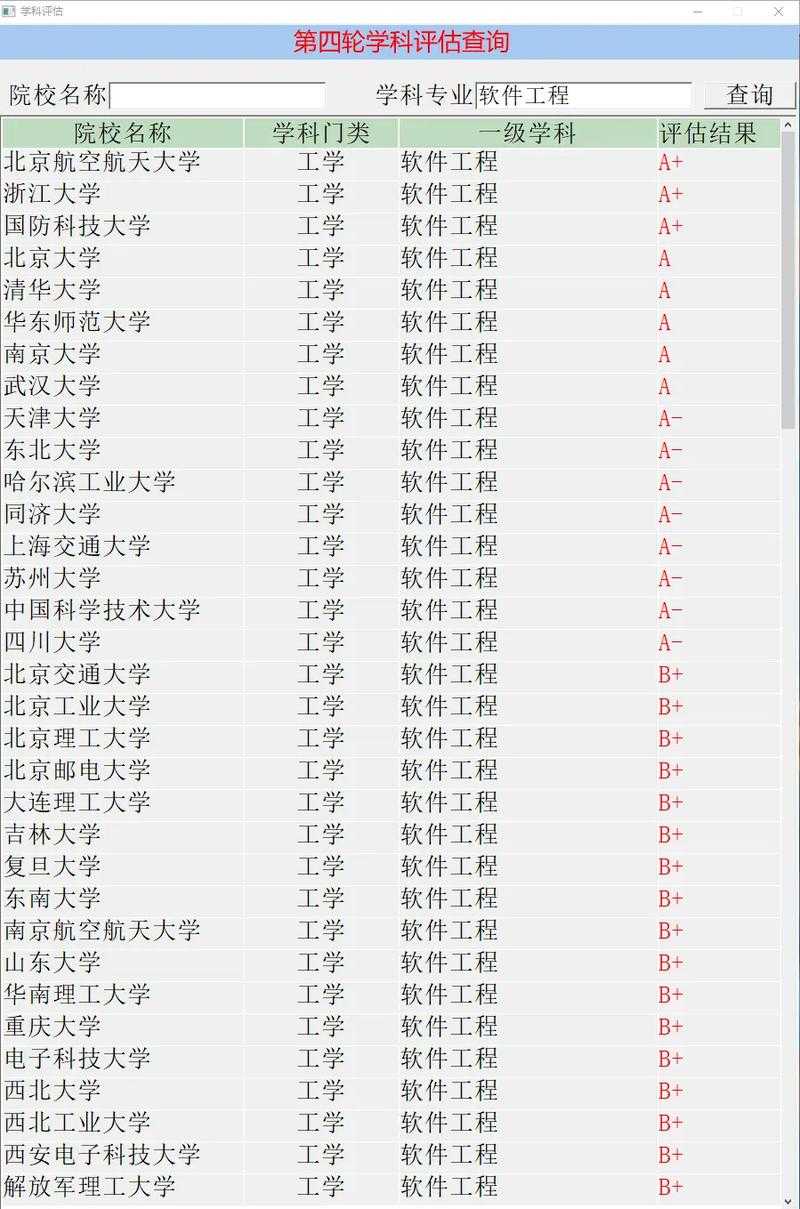 百度学科评估吧:最新学科排名与专业选择指南