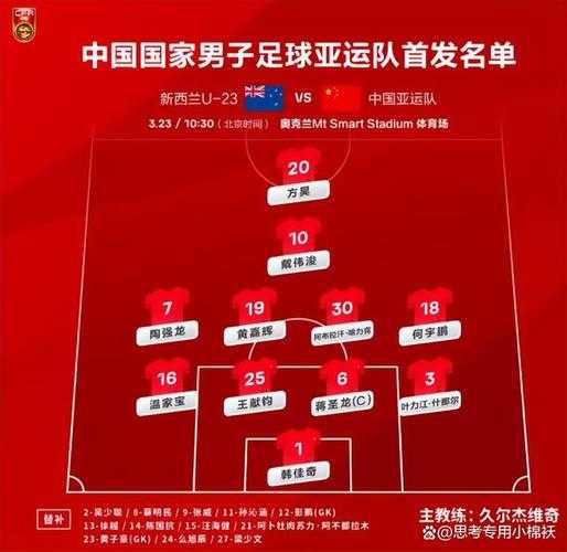 🏆2025亚洲足球队最新实力排名:日韩伊沙领衔,中国男足位列第几?⚽