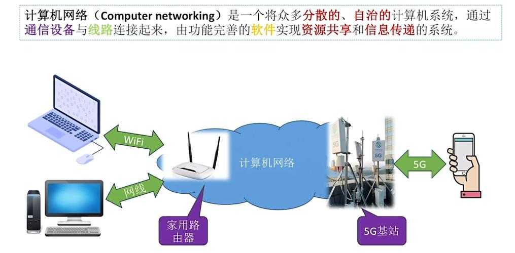 网络平台是什么?定义、类型与功能介绍
