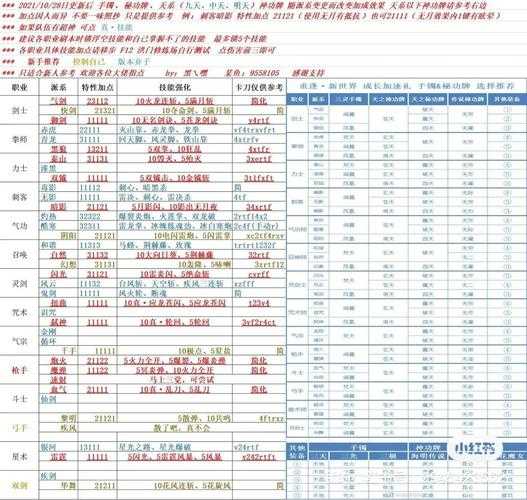 剑灵职业哪个练级快？效率提升指南