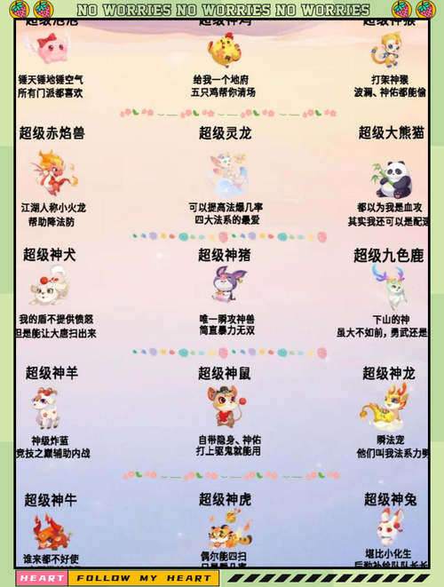 梦幻新诛仙神兽进阶需要什么