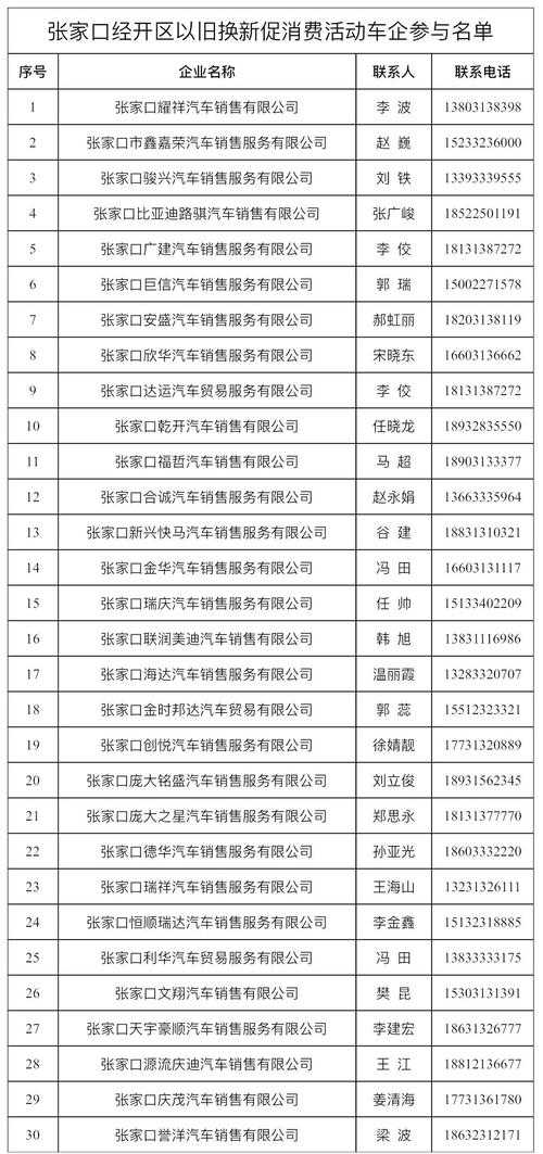 张家口贴吧联系方式大全-最新张家口吧官方QQ群微信群