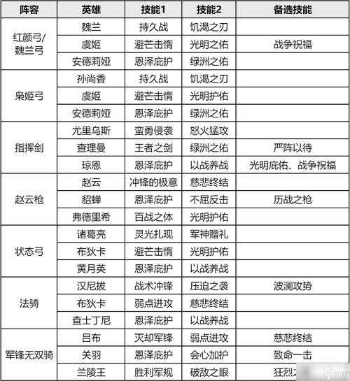 重返帝国阵容强度排行表是什么样的