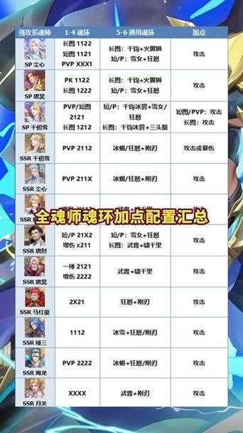 魂师对决昊天锤唐三魂环如何搭配