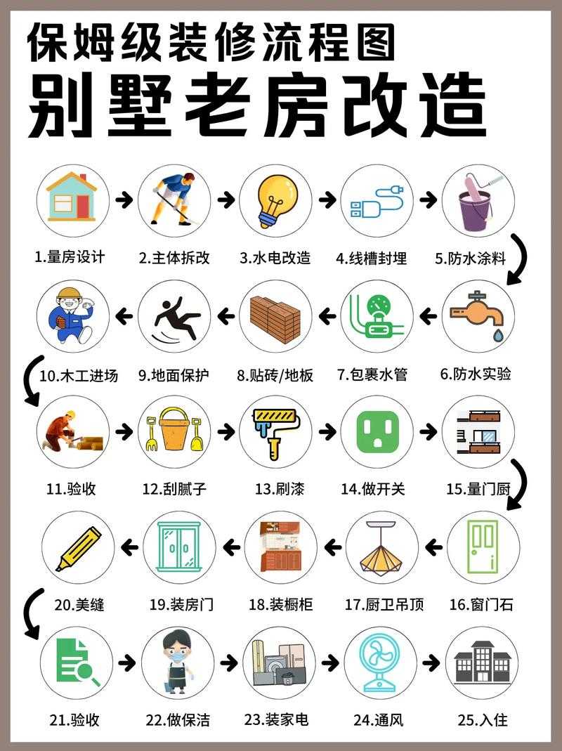 如何用别针换别墅?新手必看攻略