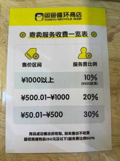 新手寄售交易手续费怎么确认?