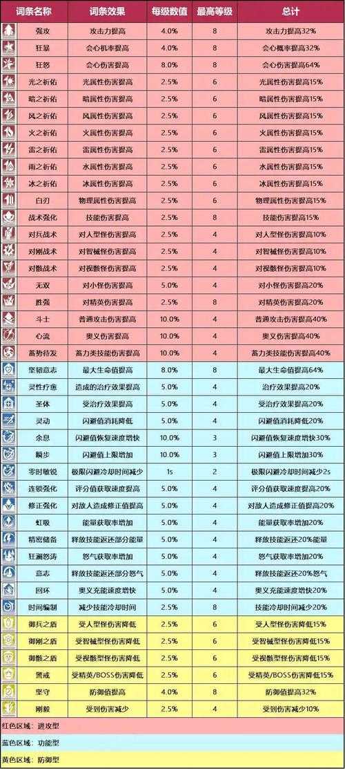 深空之眼刻印核心怎么获得