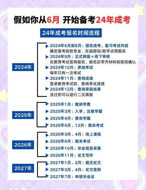 2024年三位一体招生条件详解:报考要求及流程全解析