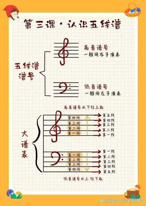 五线谱入门指南：轻松看懂1234567音符位置