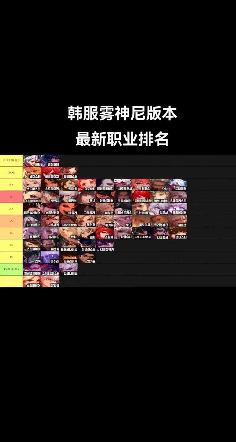 《DNF国服三觉职业排行2023:最新职业强度榜单与顶级职业推荐》