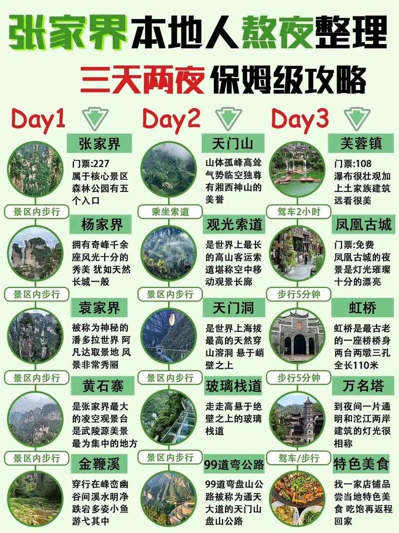 张家界自由行攻略:3天2晚精华景点+小众路线全指南