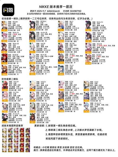 全民超神贵族特权详解：VIP等级、专属福利与快速升级攻略