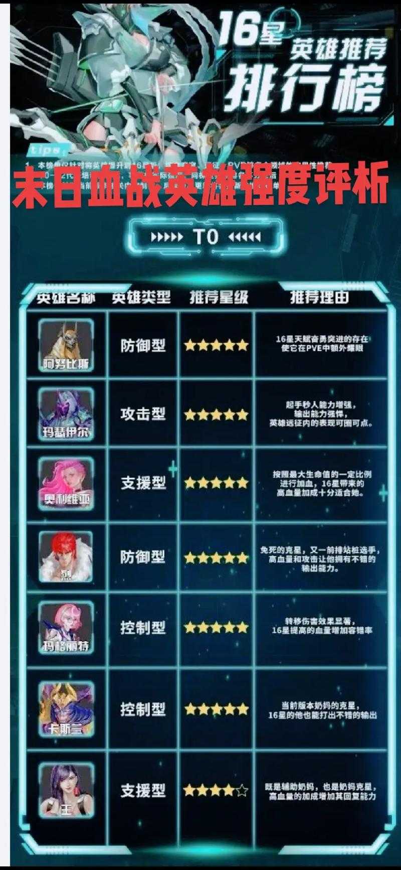末日血战22年岚什么时候入驻月度