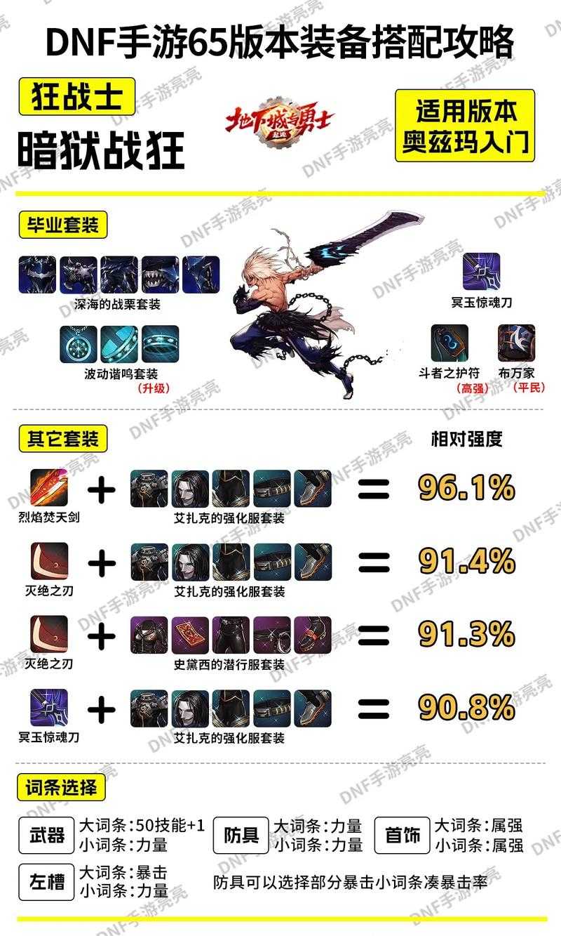 女鬼剑契魔者装备搭配推荐?附副本通关