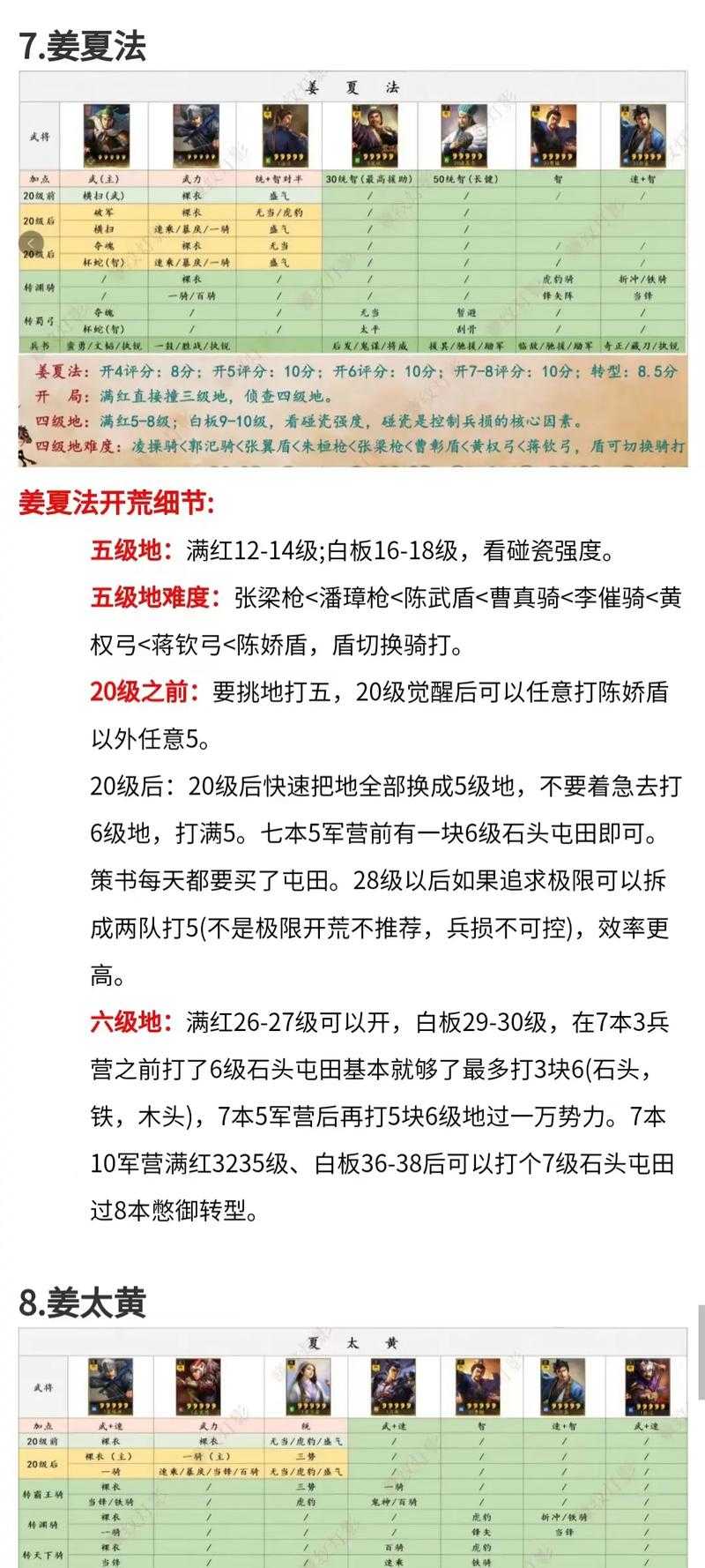 三国志战略版贡献值获取方法及快速提升攻略