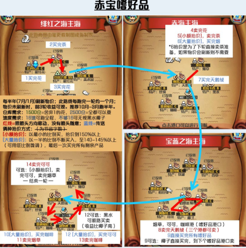 小小航海士怎么去其他海域