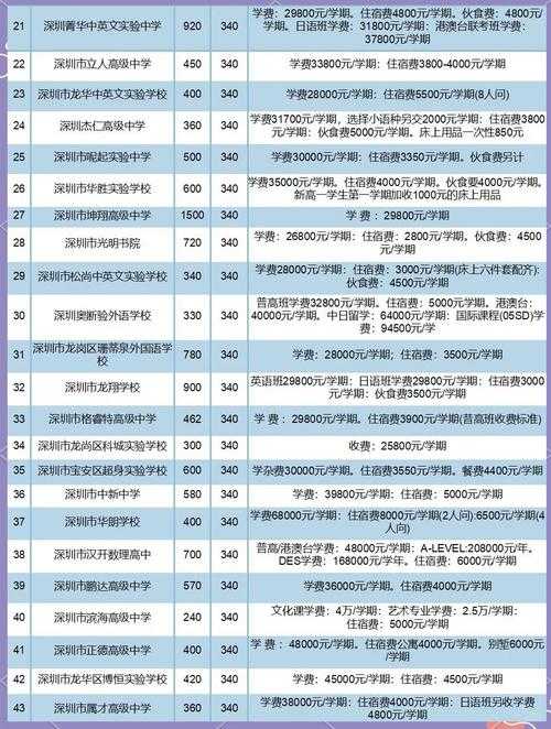 深圳学而思一对一2021收费标准及课程详情