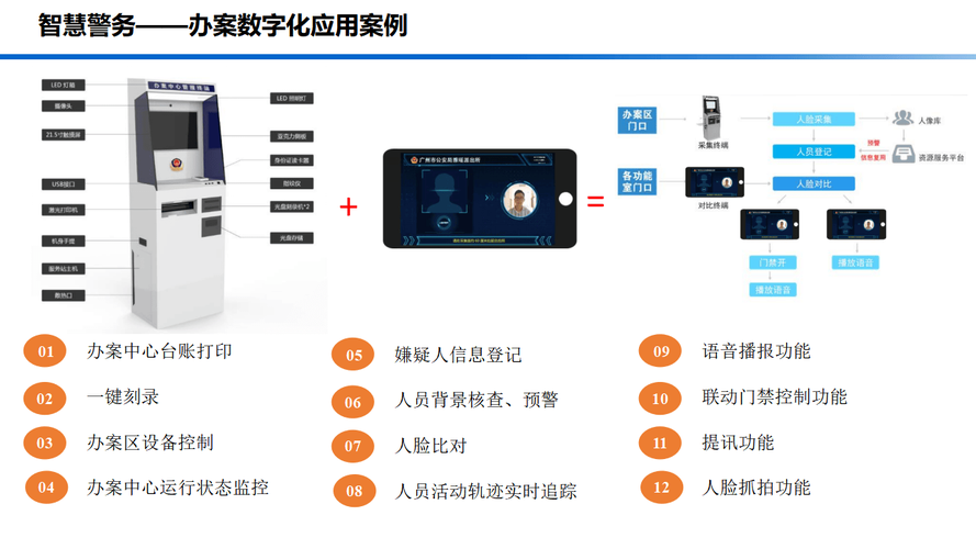 2025最新公安笔录软件大全:智能审讯系统推荐与功能对比