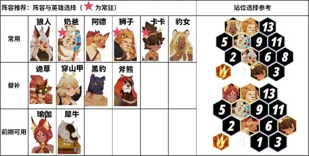剑与远征盛夏历险记强敌挑战阵容怎么搭配