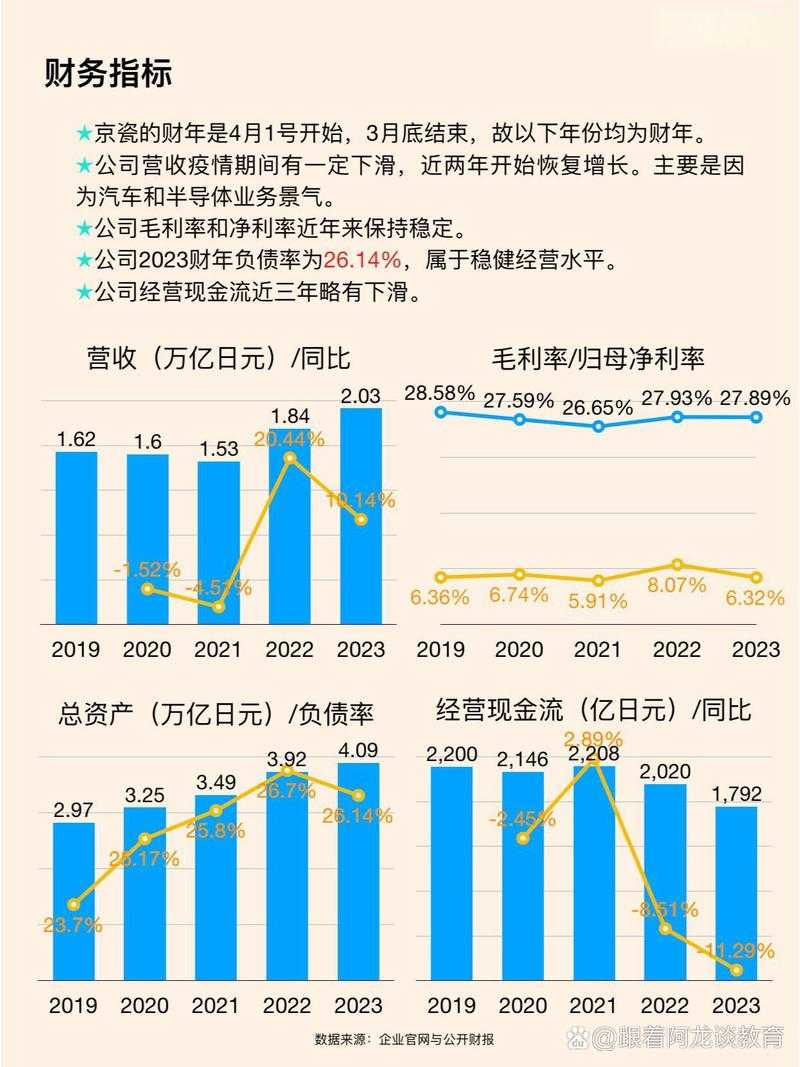 京瓷公司阿米巴经营模式解析:成功之道与管理精髓