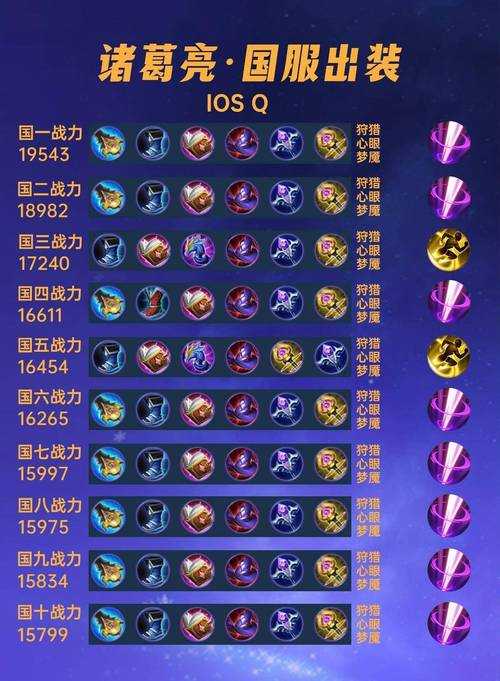 全面战争三国诸葛亮最强兵种搭配攻略