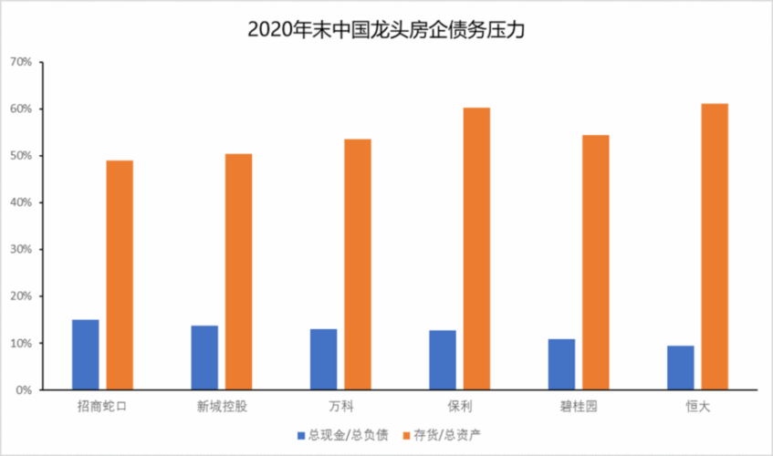 万达会是下一个恒大吗？深度解析债务危机与地产行业风向