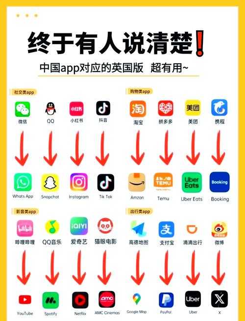 全球国际App下载 - 最新跨境应用推荐与使用指南
