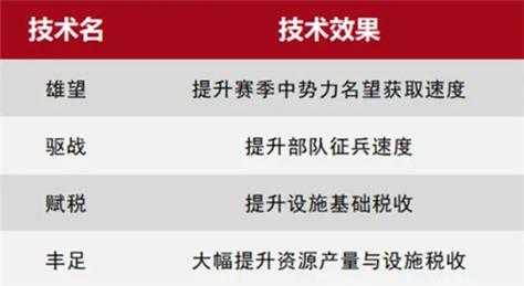 率土之滨邀请赛规则是什么