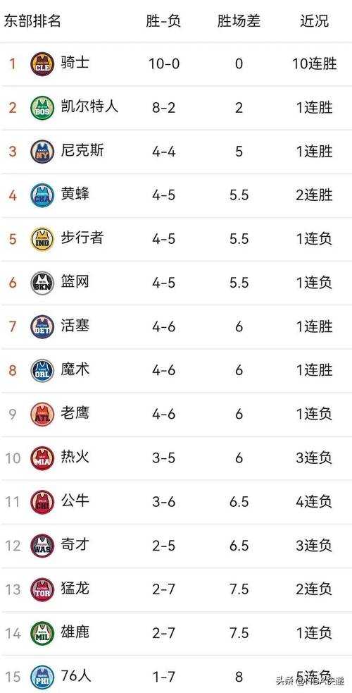 2025年NBA最新战报结果:今日比分、排名及精彩集锦
