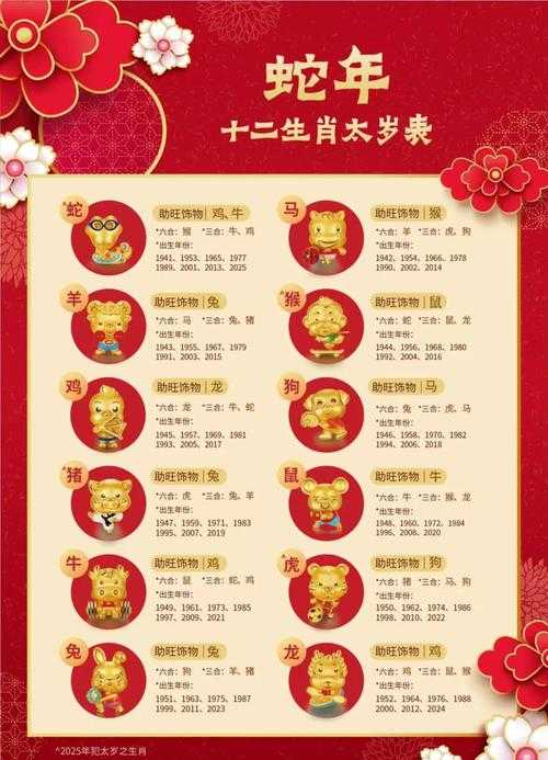 万兽之王猜一生肖:揭秘十二生肖中的王者象征