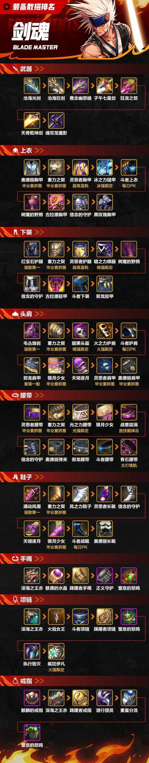 dnf剑士装备强化技巧新手必学