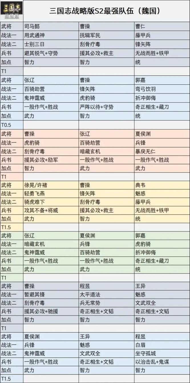 三国志12自创武将秘策选择推荐：最强搭配与实用技巧