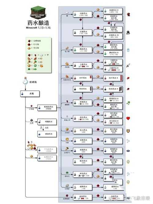 托拉姆物语:如何巧妙制作回血药剂?