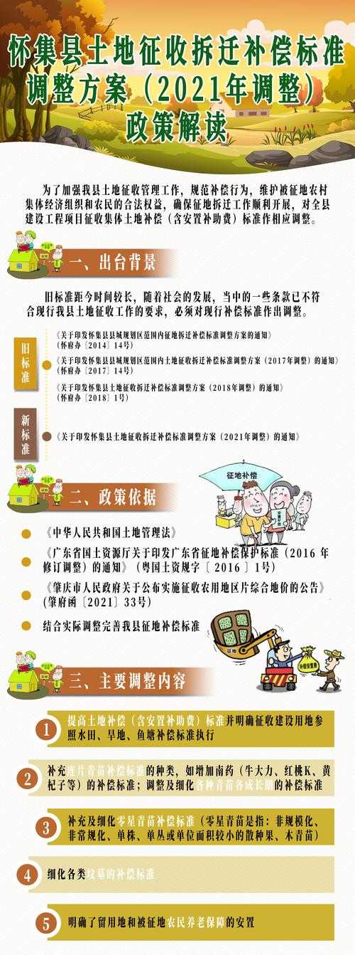 城市拆迁过渡安置期限最长是几年?最新政策解读