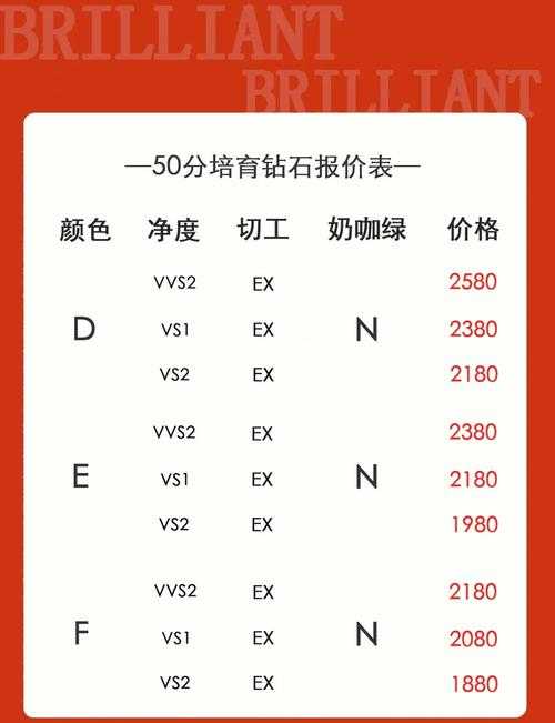 💎人造一克拉钻石价格大揭秘2025最新行情💰
