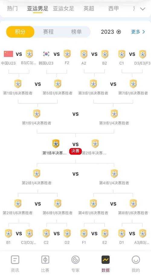 亚运男足决赛对阵出炉:巅峰对决一触即发