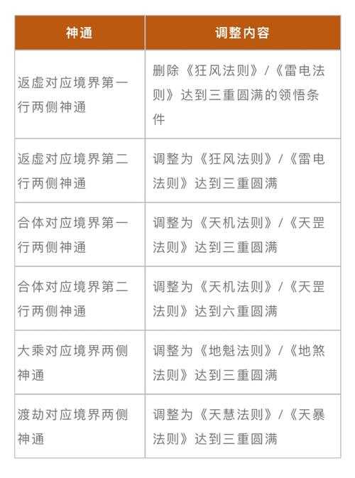 女鬼剑战灵天舞技能连招新手必学手法