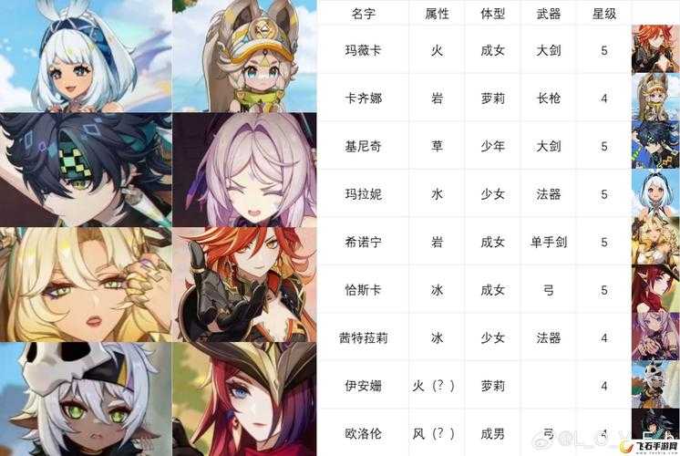 原神声望系统几级开启?解锁条件与等级奖励详解