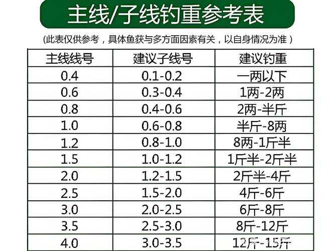 龙之国钓鱼等级怎么升