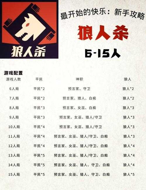 狼人杀怎么更改IP