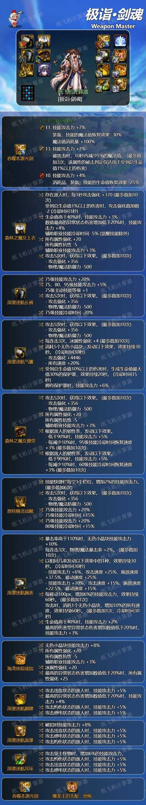 DNF剑影3332装备搭配排行2025:最强毕业装推荐与实战评测