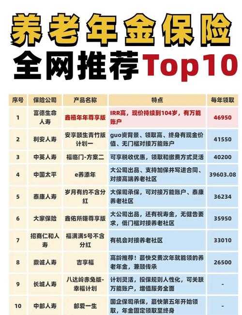 一次性买10万商业养老保险划算吗?2025年最新投保攻略
