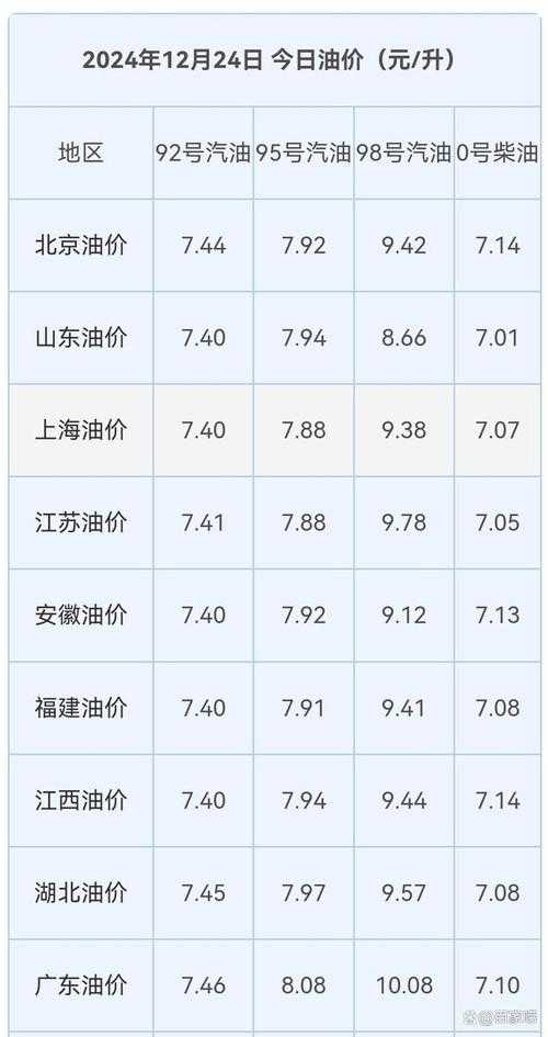 重庆92号汽油今日价格最新调整消息(2025年5月8日实时更新)
