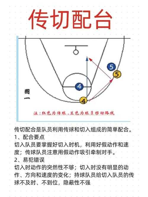 《NBA篮球大师游戏解说:技巧、战术与实战教学全攻略》