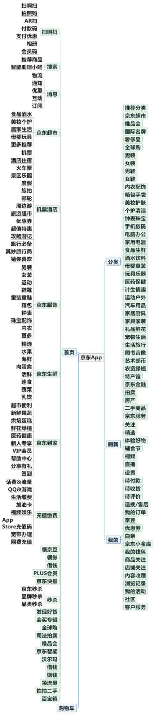 京东商城APP产品分析:功能体验、用户评价与市场竞争力解析