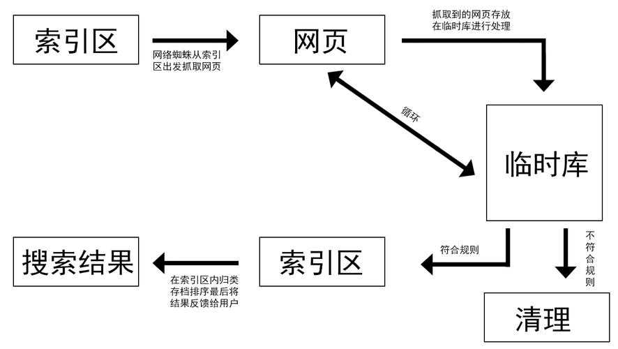 浏览器与搜索引擎的区别与功能详解：全面解析两者的定义与作用