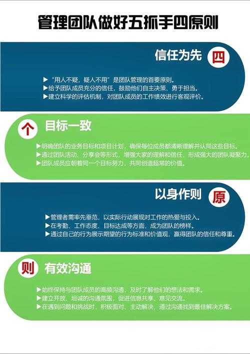 五子连心工作法:高效团队协作与创新管理的核心策略