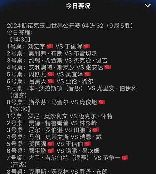丁俊晖比赛时间2025年5月7日几点开始?最新赛程安排