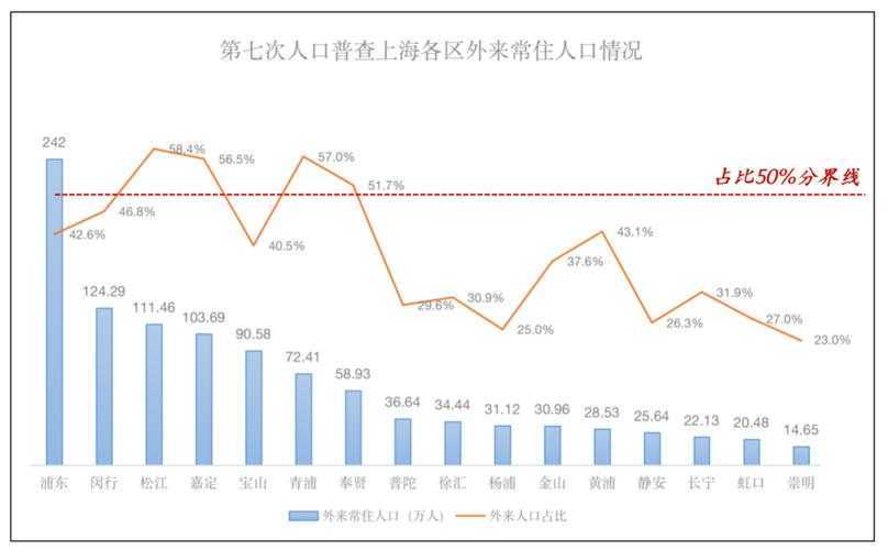 人口普查的现实意义:数据支撑下的社会发展与政策制定